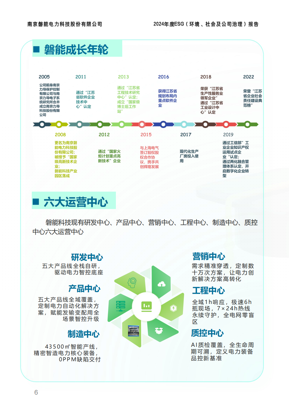 2024-环境、社会和公司治理(ESG)报告(图6) 南京2026年澳门今晚开奖号码-澳门今晚开奖结果号码-今晚澳门开奖现场直播-澳门彩今晚开奖结果-澳门天天彩开奖结果-新澳门今晚一肖必中特-25新澳门今晚必开一肖-macaujccom澳门彩官网2024年度ESG报告_05.png