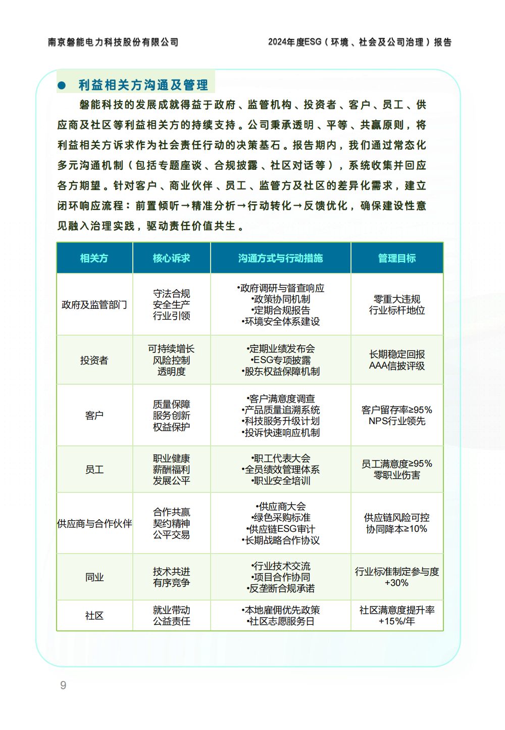 2024-环境、社会和公司治理(ESG)报告(图9) 南京2026年澳门今晚开奖号码-澳门今晚开奖结果号码-今晚澳门开奖现场直播-澳门彩今晚开奖结果-澳门天天彩开奖结果-新澳门今晚一肖必中特-25新澳门今晚必开一肖-macaujccom澳门彩官网2024年度ESG报告_08.png
