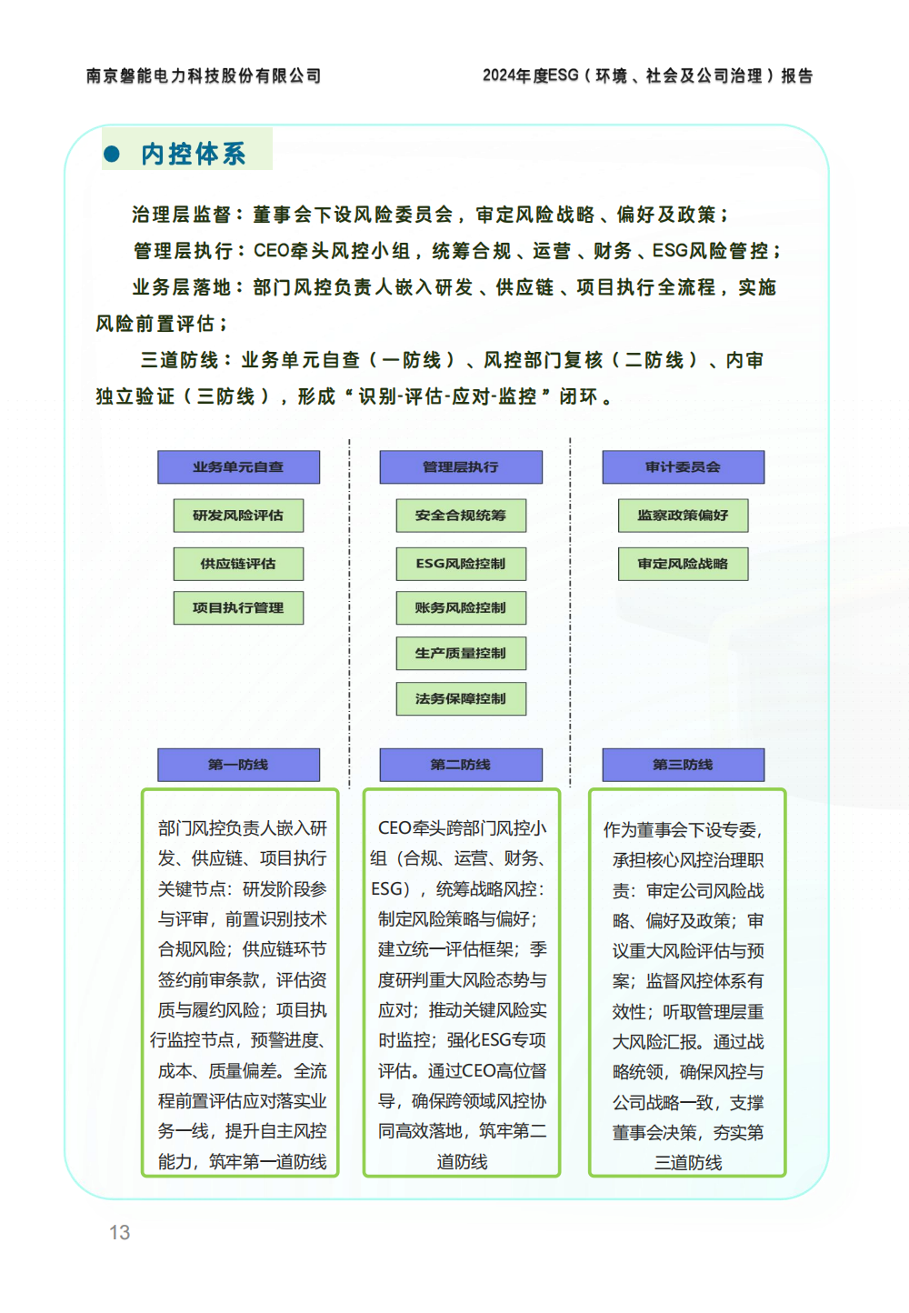 2024-环境、社会和公司治理(ESG)报告(图13) 南京2026年澳门今晚开奖号码-澳门今晚开奖结果号码-今晚澳门开奖现场直播-澳门彩今晚开奖结果-澳门天天彩开奖结果-新澳门今晚一肖必中特-25新澳门今晚必开一肖-macaujccom澳门彩官网2024年度ESG报告_12.png
