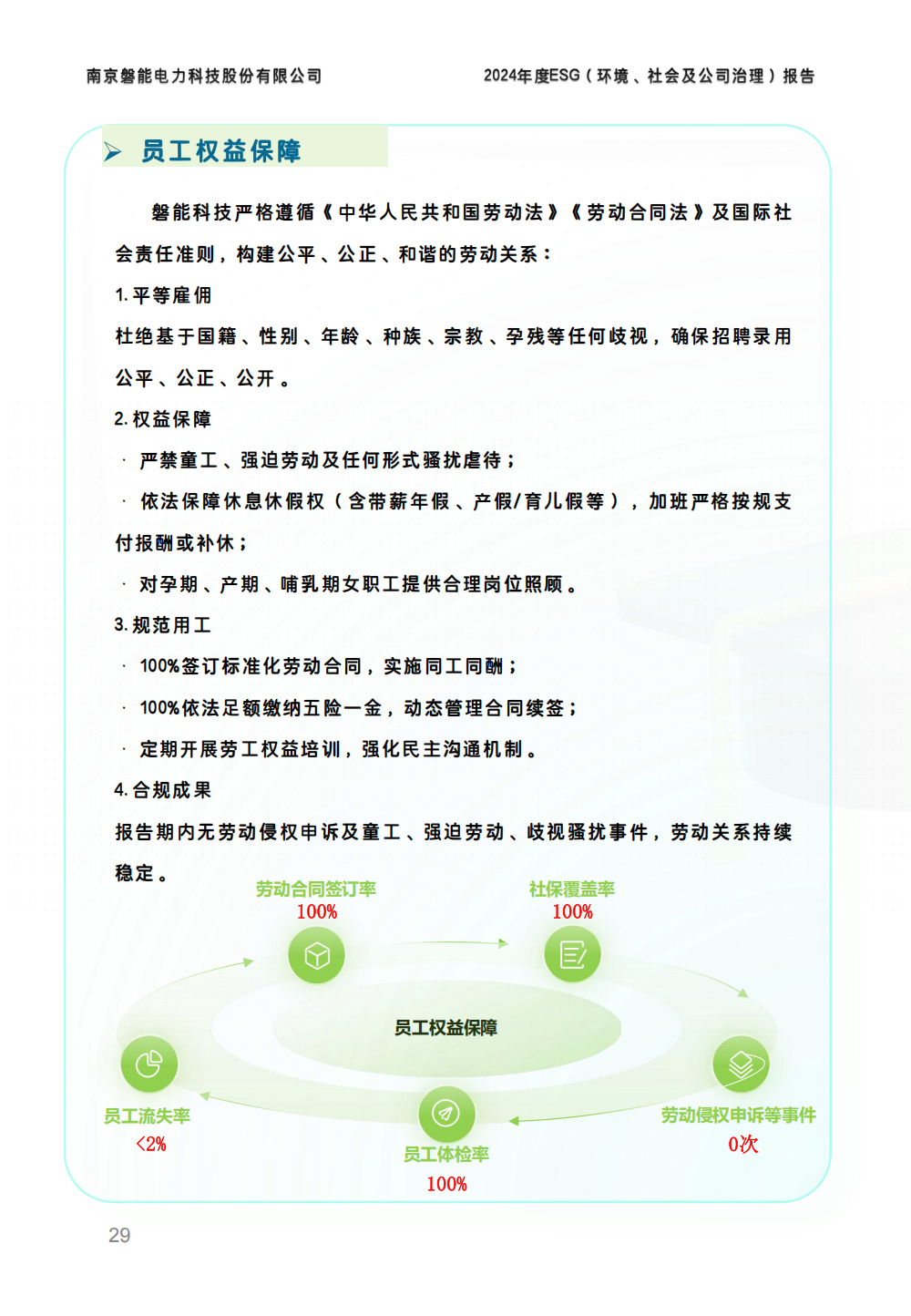 2024-环境、社会和公司治理(ESG)报告(图29) 南京2026年澳门今晚开奖号码-澳门今晚开奖结果号码-今晚澳门开奖现场直播-澳门彩今晚开奖结果-澳门天天彩开奖结果-新澳门今晚一肖必中特-25新澳门今晚必开一肖-macaujccom澳门彩官网2024年度ESG报告_28.png