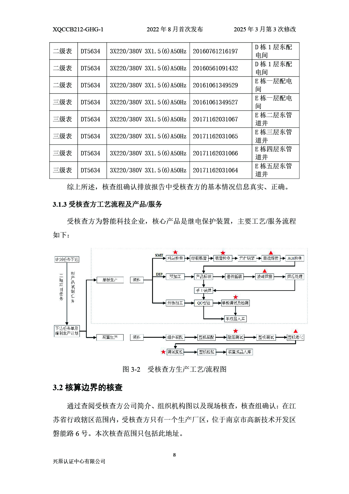 温室气体排放核查报告(图13) 画板 14@2x-100.jpg
