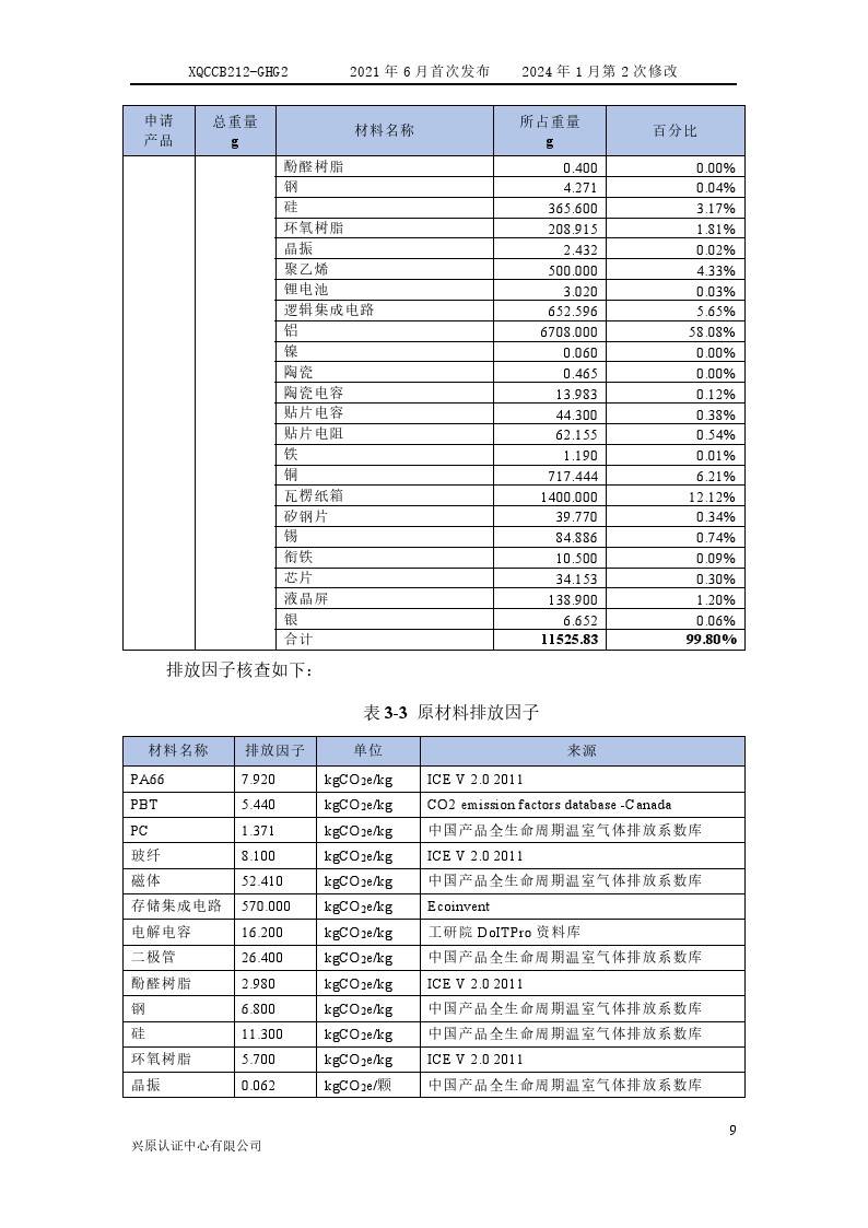 产品碳足迹核查报告(图14) 产品碳足迹核查报告2024年6月_0014.jpg