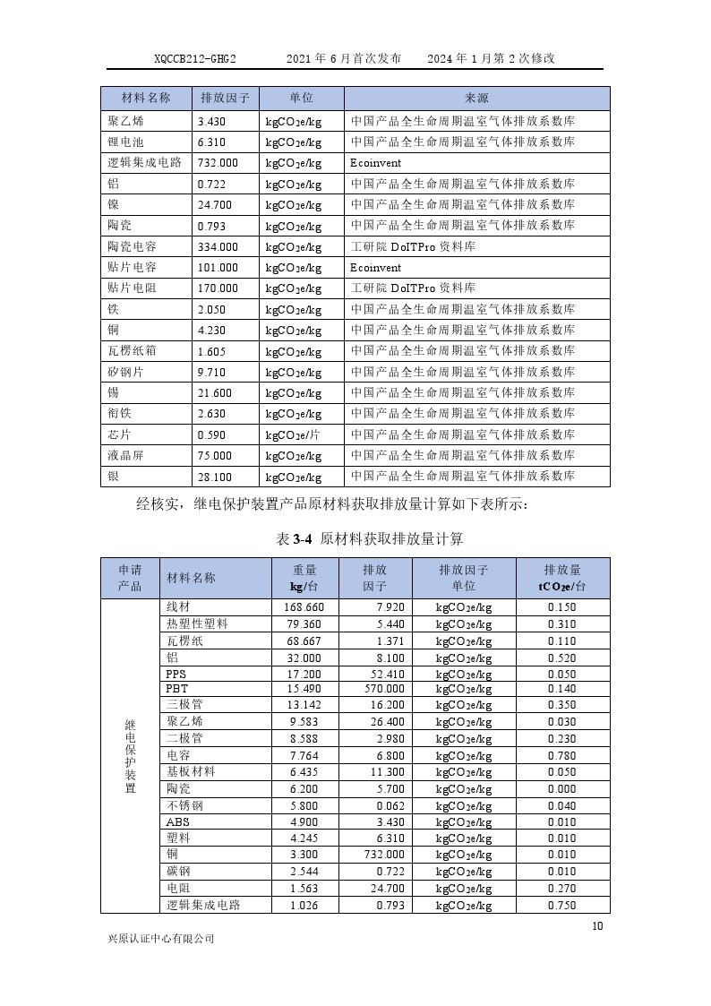产品碳足迹核查报告(图15) 产品碳足迹核查报告2024年6月_0015.jpg